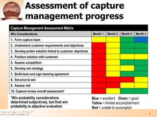 Integrating The Capture And Proposal Management Processes in Business Development