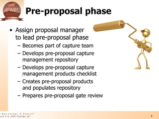 Integrating The Capture And Proposal Management Processes in Business Development