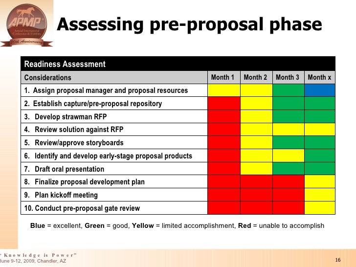 integrating the capture and proposal management processes in business development 16 728