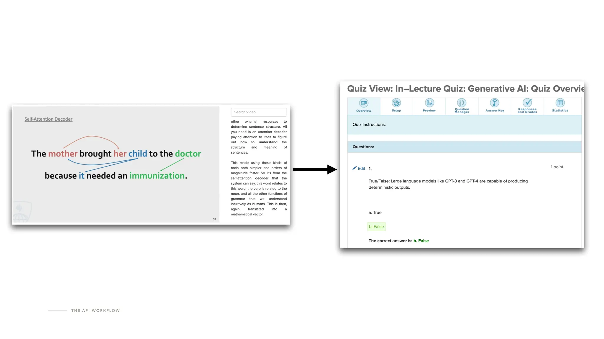 T H E A P I W O R K F LO W
 