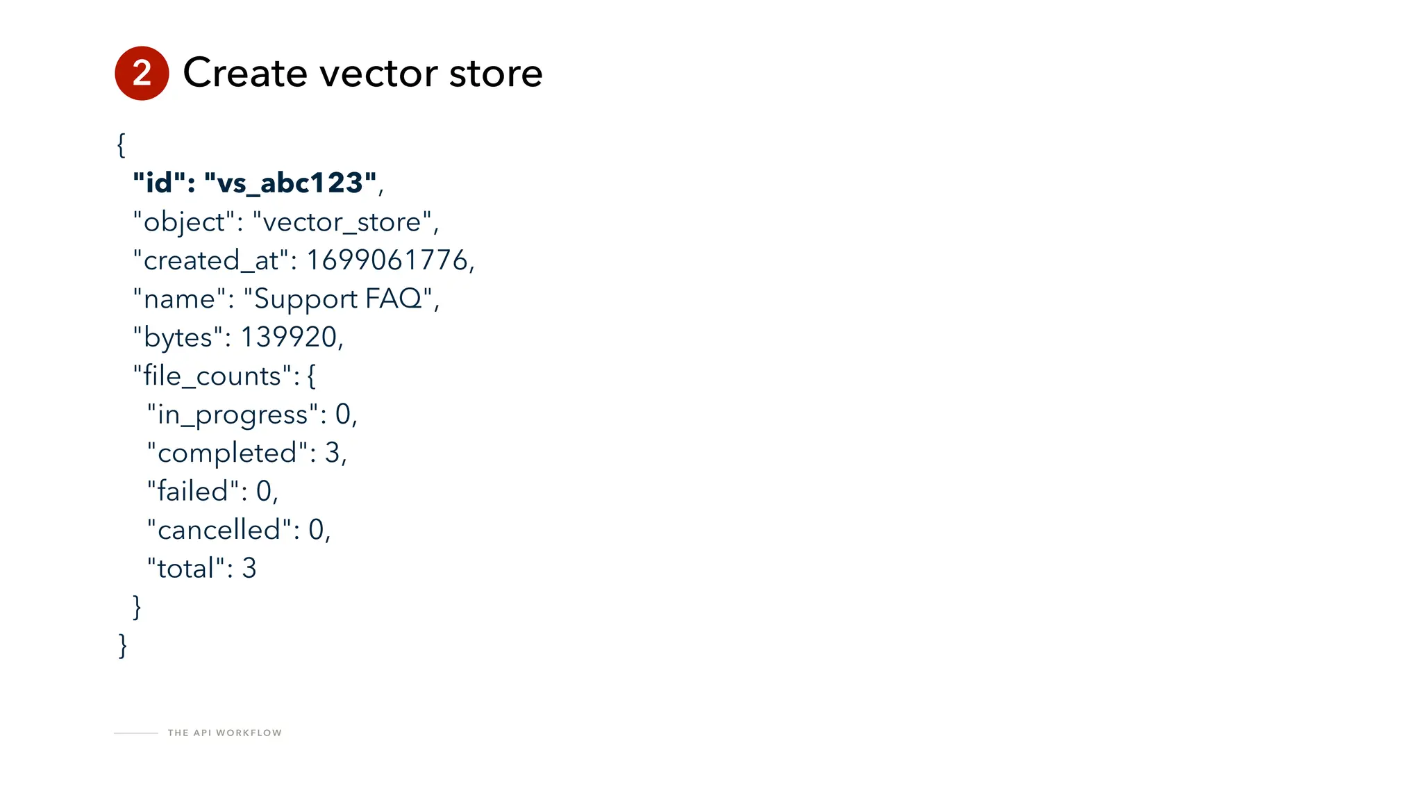 T H E A P I W O R K F LO W
2 Create vector store
{
"id": "vs_abc123",
"object": "vector_store",
"created_at": 1699061776,
"name": "Support FAQ",
"bytes": 139920,
"
fi
le_counts": {
"in_progress": 0,
"completed": 3,
"failed": 0,
"cancelled": 0,
"total": 3
}
}
 