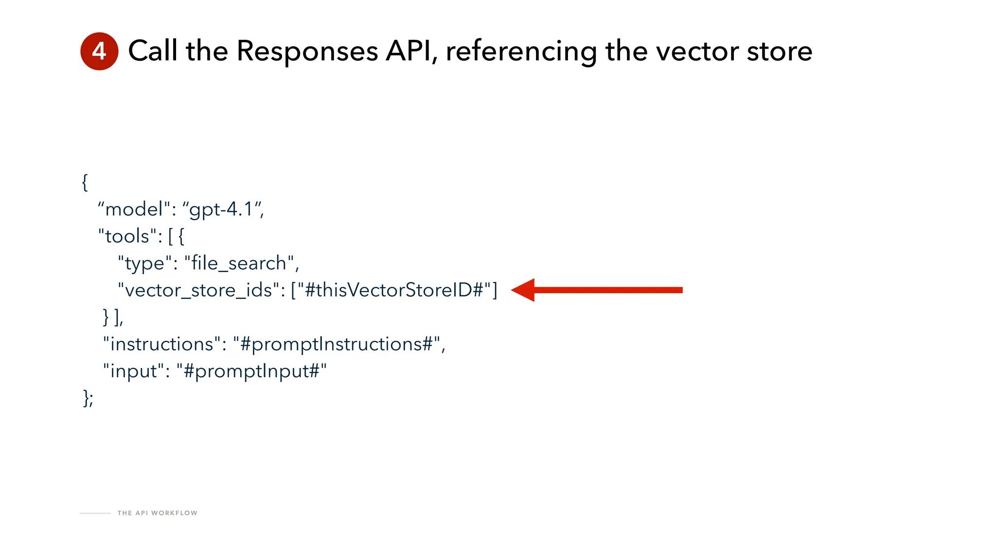 T H E A P I W O R K F LO W
4 Call the Responses API, referencing the vector store
{
“model": “gpt-4.1”,
"tools": [ {
"type": "
fi
le_search",
"vector_store_ids": ["#thisVectorStoreID#"]
} ],
"instructions": "#promptInstructions#",
"input": "#promptInput#"
};
 