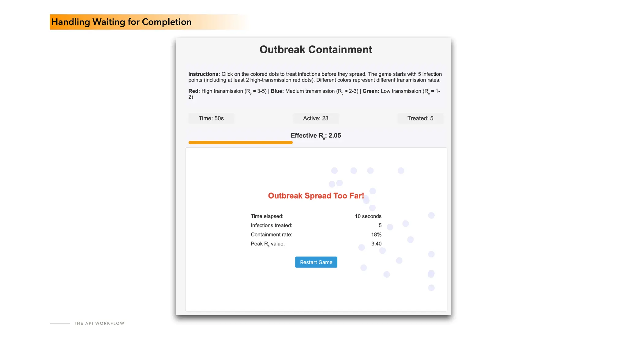 T H E A P I W O R K F LO W
Handling Waiting for Completion
 