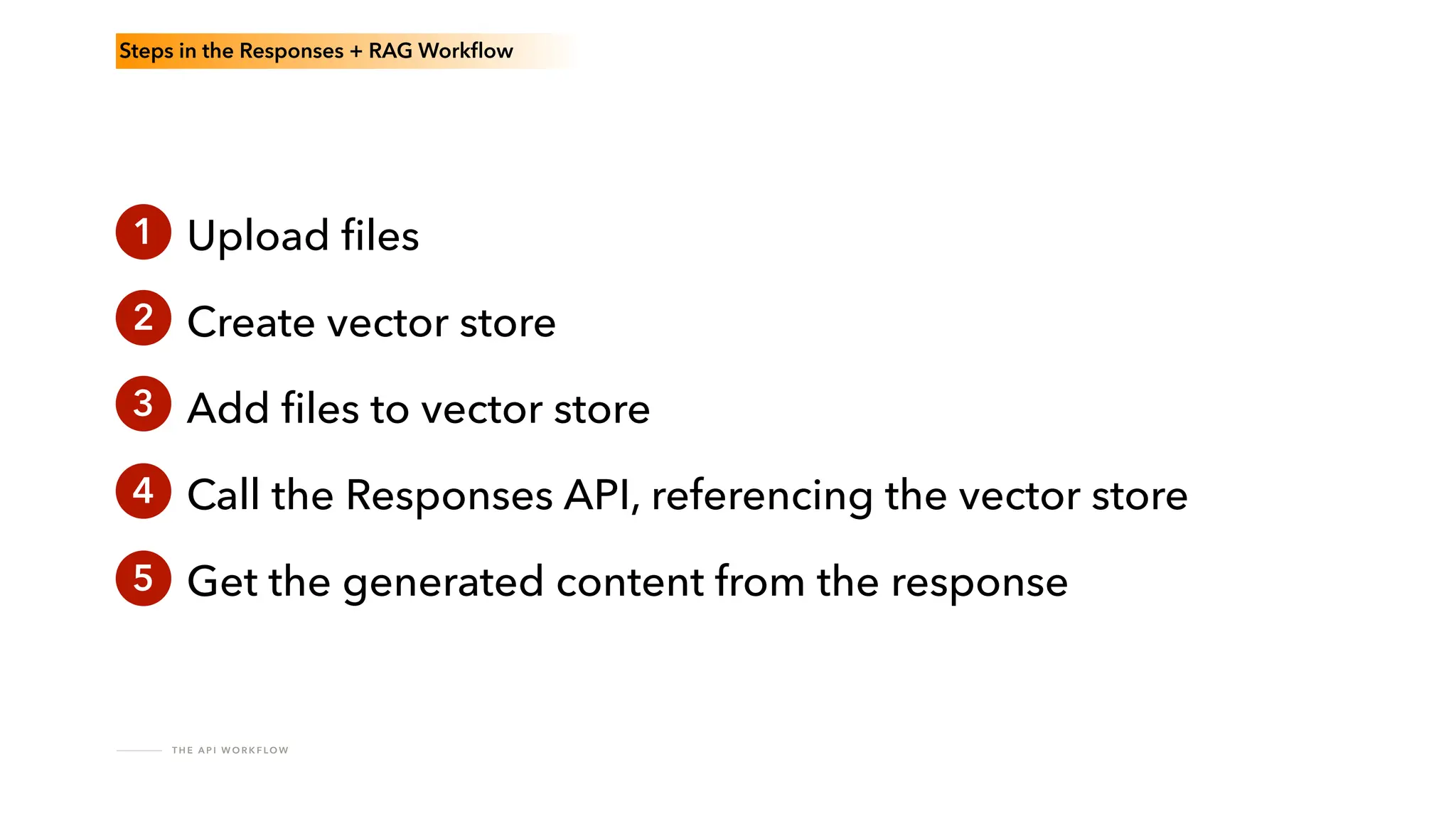 T H E A P I W O R K F LO W
Steps in the Responses + RAG Work
fl
ow
1 Upload
fi
les
Create vector store
Add
fi
les to vector store
Call the Responses API, referencing the vector store
Get the generated content from the response
2
3
4
5
 