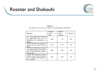 14 
Rossiter and Shokouhi  