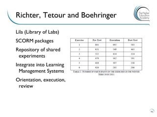 Lila (Library of Labs) 
SCORM packages 
Repository of shared experiments 
Integrate into Learning Management Systems 
Orientation, execution, review 
16 
Richter, Tetour and Boehringer  