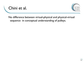 No difference between virtual-physical and physical-virtual sequence in conceptual understanding of pulleys. 
29 
Chini et al.  