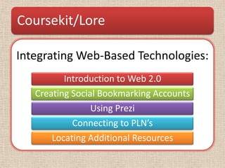 Coursekit/Lore

Integrating Web-Based Technologies:
          Introduction to Web 2.0
   Creating Social Bookmarking Accounts
                 Using Prezi
            Connecting to PLN’s
       Locating Additional Resources
 