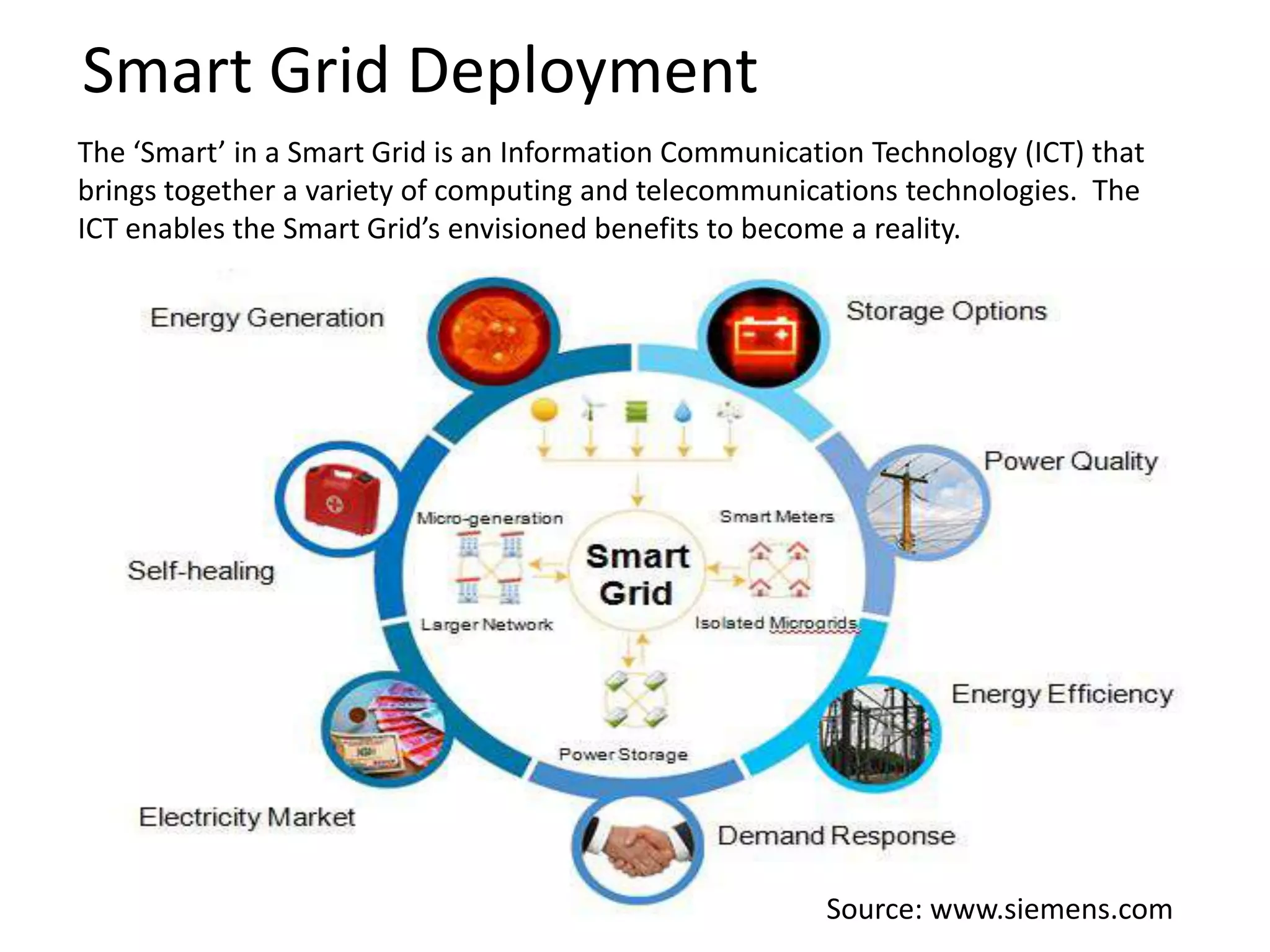 Smart Grid Deployment
The ‘Smart’ in a Smart Grid is an Information Communication Technology (ICT) that
brings together a variety of computing and telecommunications technologies. The
ICT enables the Smart Grid’s envisioned benefits to become a reality.

Source: www.siemens.com

 
