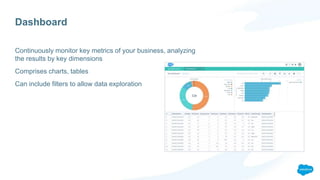 Dashboard
Continuously monitor key metrics of your business, analyzing
the results by key dimensions
Comprises charts, tables
Can include filters to allow data exploration
 