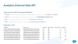 Analytics External Data API
Asynchronous API, leveraging SObjects
• Create InsightsExternalData, InsightsExternalDataPart via REST or SOAP
• Data in InsightsExternalDataPart.DataFile as Base64-encoded CSV
• Set InsightsExternalData.Action to Process to start job
• Poll InsightsExternalData.Status to monitor job completion
Payload is CSV
medallion hack_license vendor_id payment_type fare_amount surcharge
F6F7D02179BE915B23EF2DB57836442D 088879B44B80CC9ED43724776C539370 VTS CRD 12 0.5
BE386D8524FCD16B3727DCF0A32D9B25 4EB96EC9F3A42794DEE233EC8A2616CE VTS CRD 12 0.5
E9FF471F36A91031FE5B6D6228674089 72E0B04464AD6513F6A613AABB04E701 VTS CRD 5.5 0.5
89D227B655E5C82AECF13C3F540D4CF4 BA96DE419E711691B9445D6A6307C170 CMT CSH 6.5 0
0BD7C8F5BA12B88E0B67BED28BEA73D8 9FD8F69F0804BDB5549F40E9DA1BE472 CMT CSH 6 0.5
0BD7C8F5BA12B88E0B67BED28BEA73D8 9FD8F69F0804BDB5549F40E9DA1BE472 CMT CSH 5.5 1
DFD2202EE08F7A8DC9A57B02ACB81FE2 51EE87E3205C985EF8431D850C786310 CMT CSH 5 0.5
 
