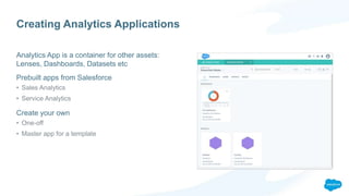 Creating Analytics Applications
Analytics App is a container for other assets:
Lenses, Dashboards, Datasets etc
Prebuilt apps from Salesforce
• Sales Analytics
• Service Analytics
Create your own
• One-off
• Master app for a template
 