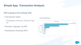 Simple App: Transaction Analysis
We’re going to be working with:
• Transaction Data
• Timestamps, Amounts, Payment Type
etc
• Periodic Uploads via API
• Dashboard showing KPIs
 