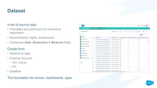 Dataset
A set of source data
• Formatted and optimized for interactive
exploration
• Denormalized, highly compressed
• Comprises Date, Dimension & Measure fields
Create from
• Salesforce data
• External Sources
• CSV Upload
• API
• Dataflow
The foundation for lenses, dashboards, apps
 