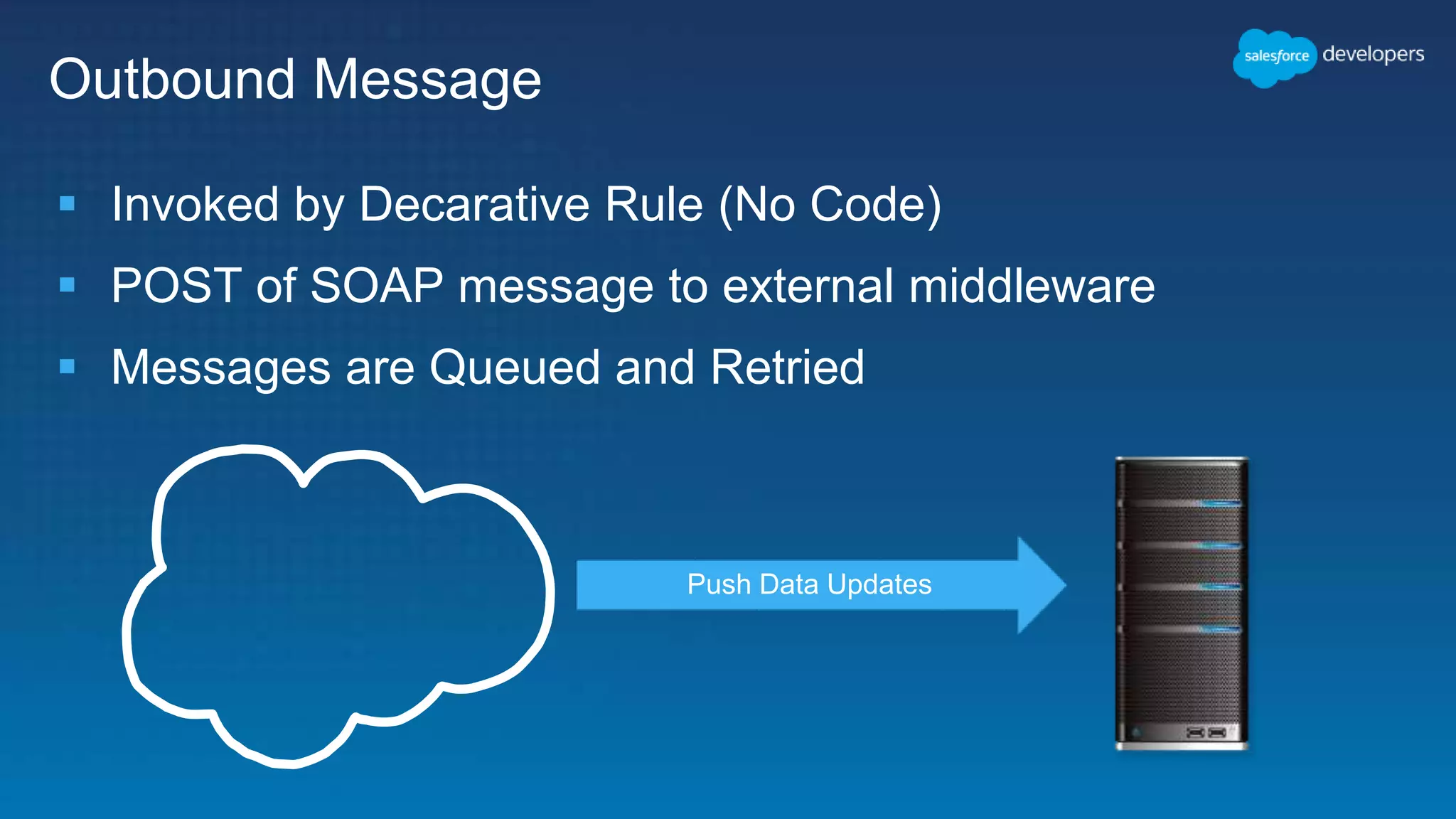 Outbound Message
 Invoked by Decarative Rule (No Code)
 POST of SOAP message to external middleware
 Messages are Queued and Retried
Push Data Updates
 