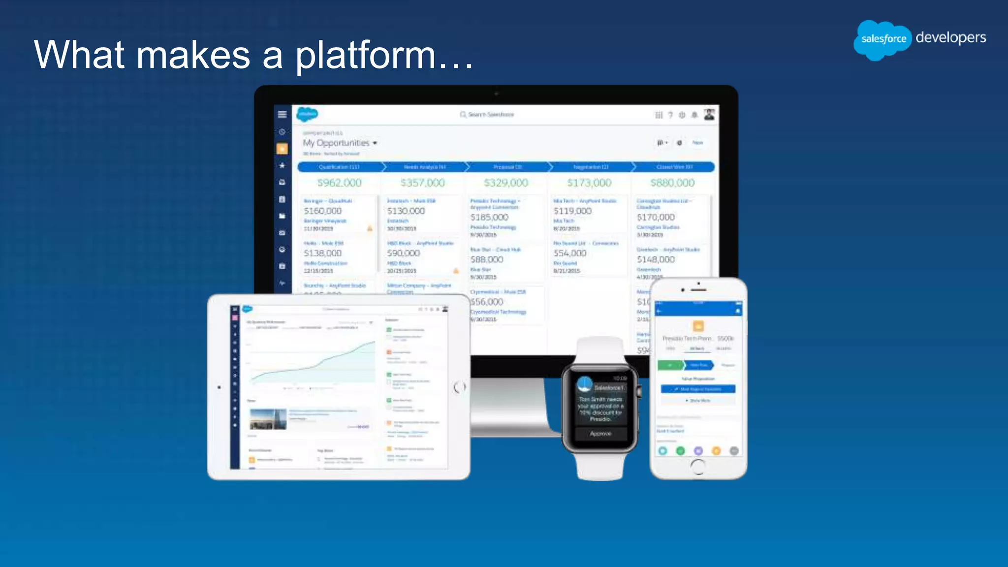 What makes a platform…
Is this a platform?
 