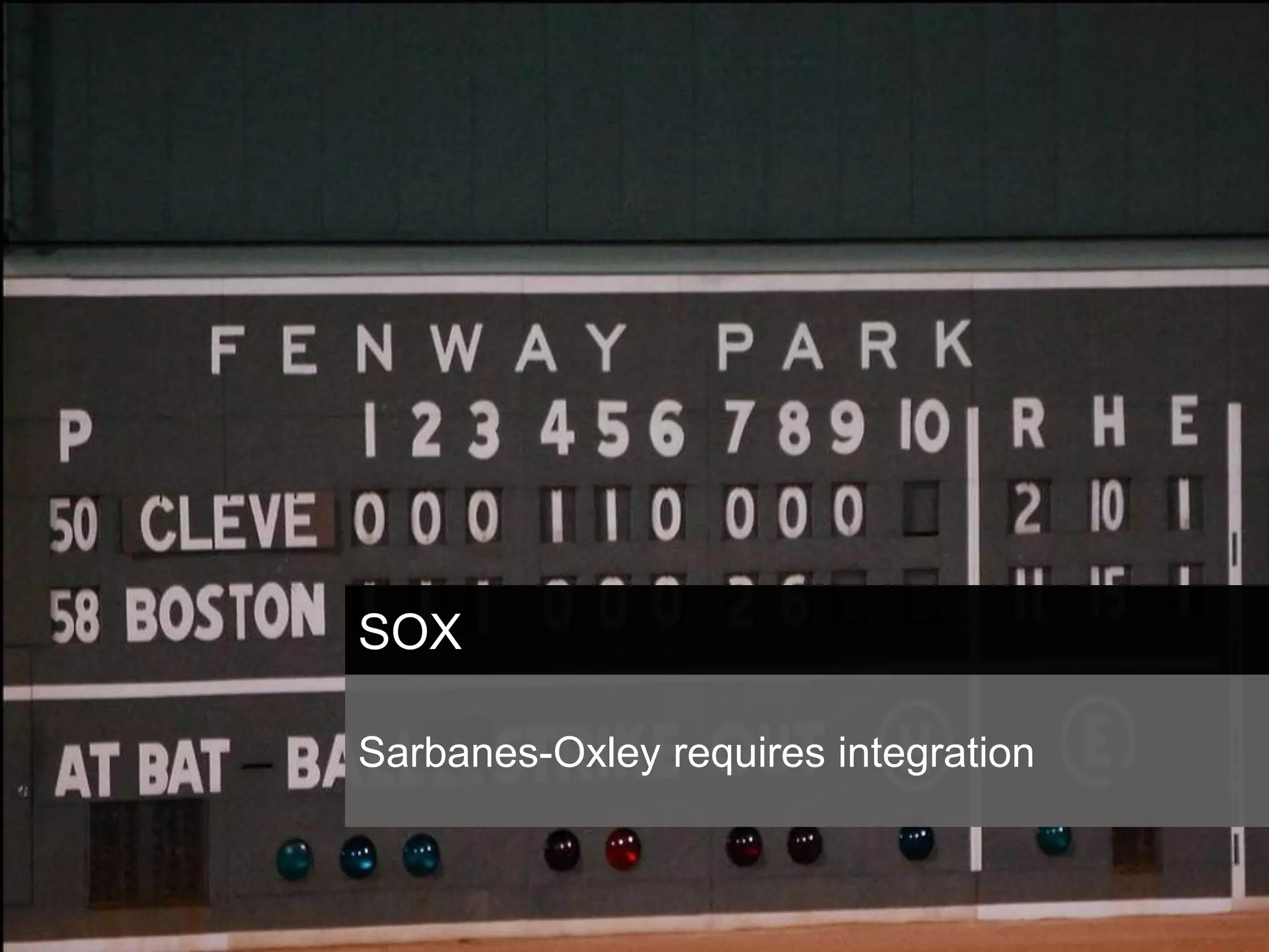 Complexity and Risk: Effective Business Community Management through Integration