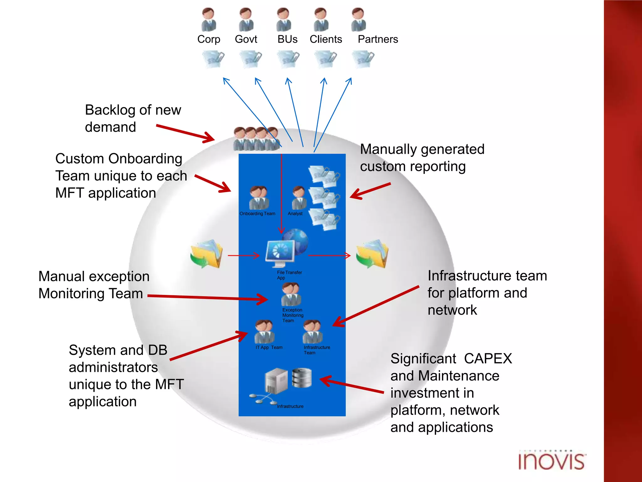 Complexity and Risk: Effective Business Community Management through Integration