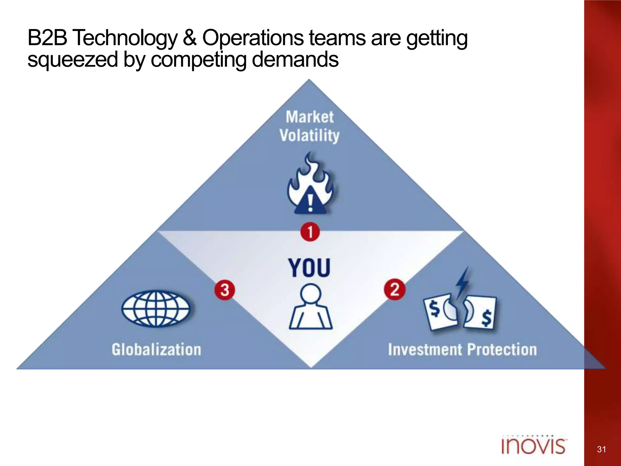 Complexity and Risk: Effective Business Community Management through Integration