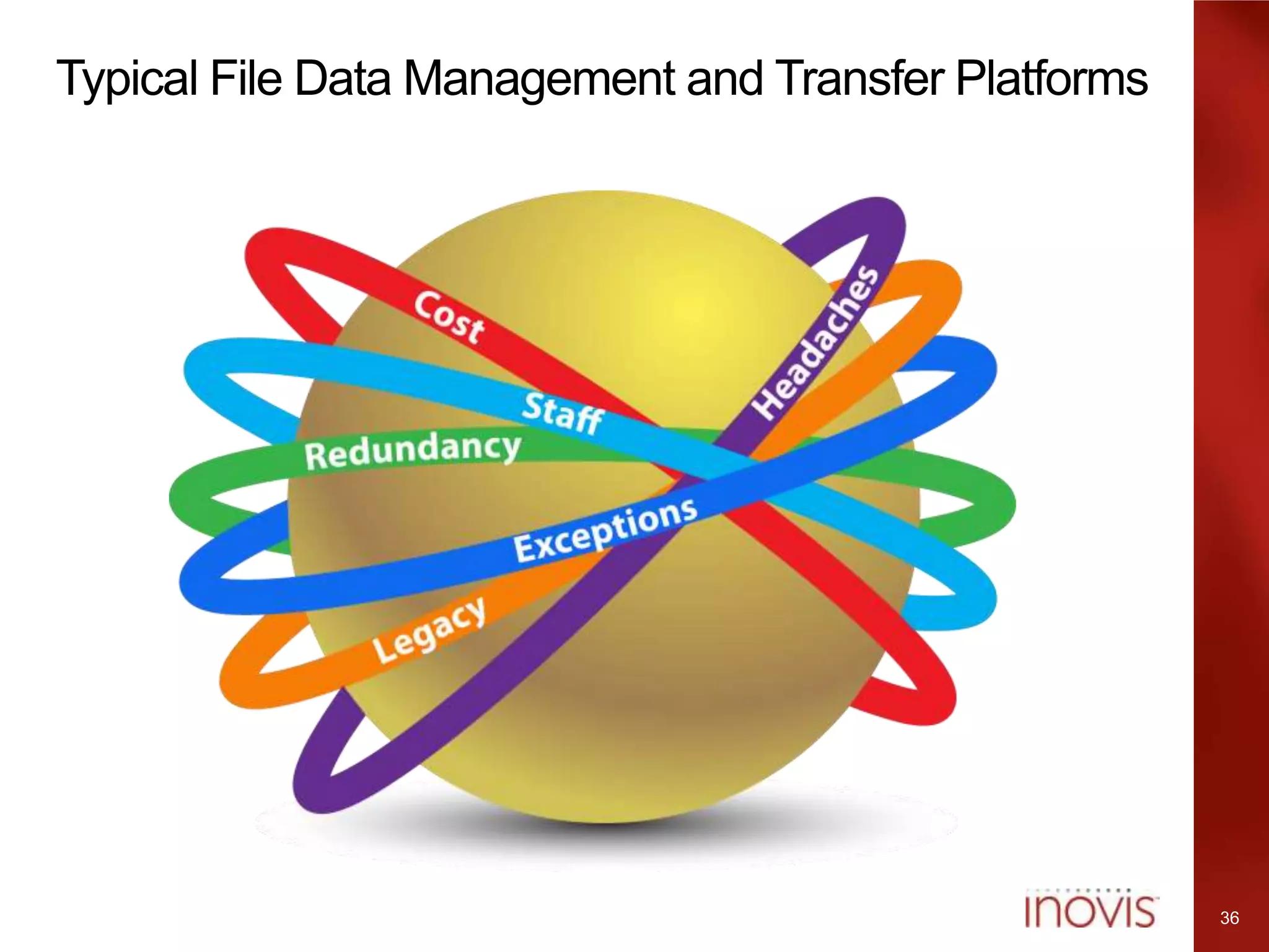 Complexity and Risk: Effective Business Community Management through Integration