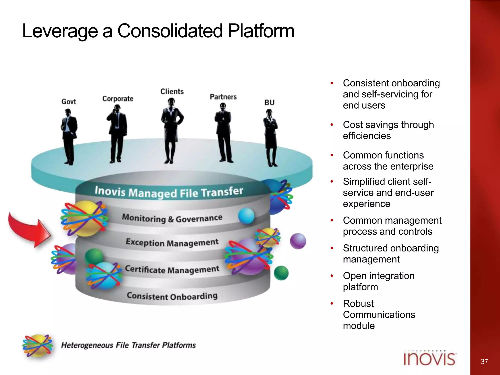 Complexity and Risk: Effective Business Community Management through Integration