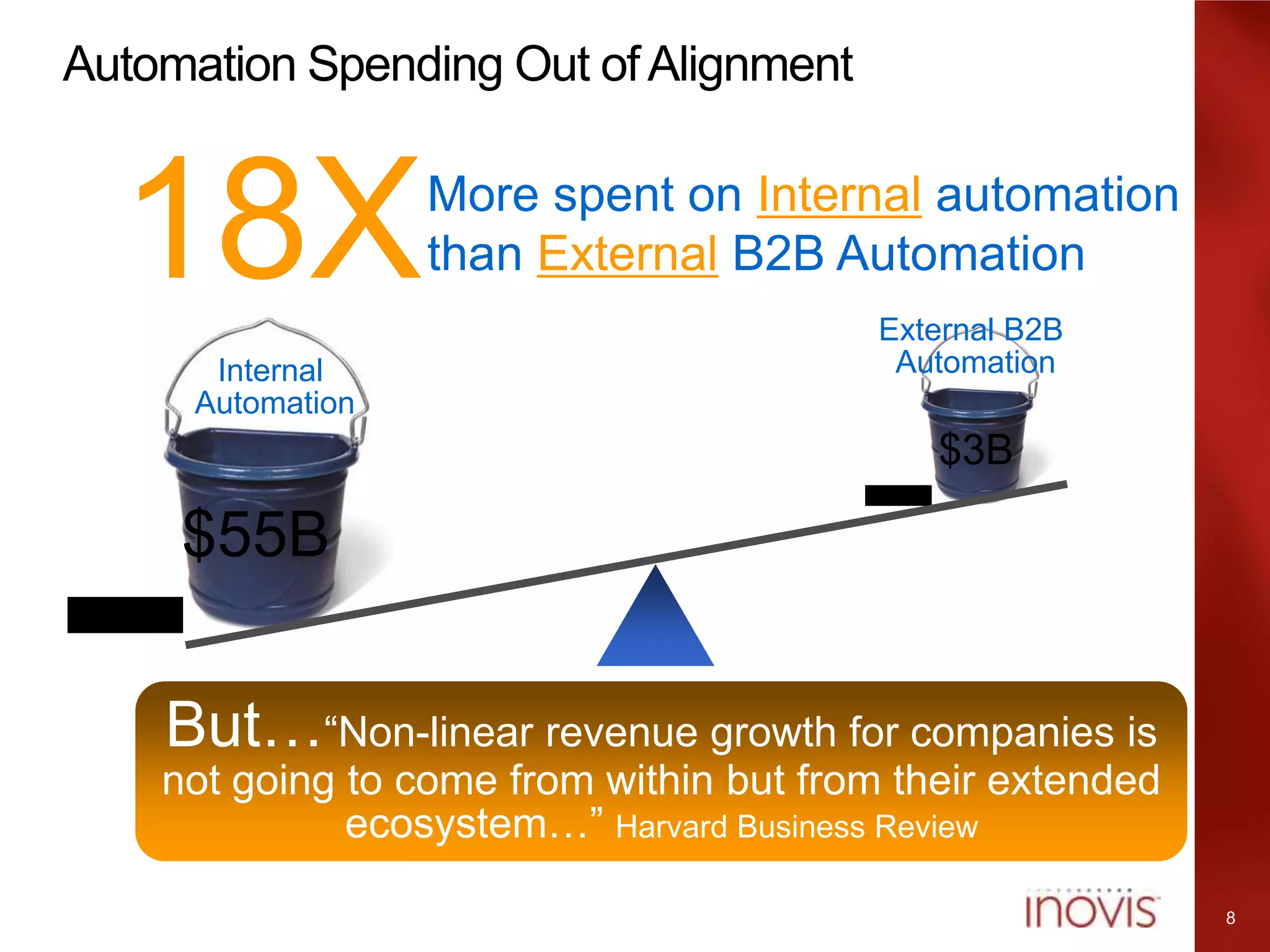 Complexity and Risk: Effective Business Community Management through Integration