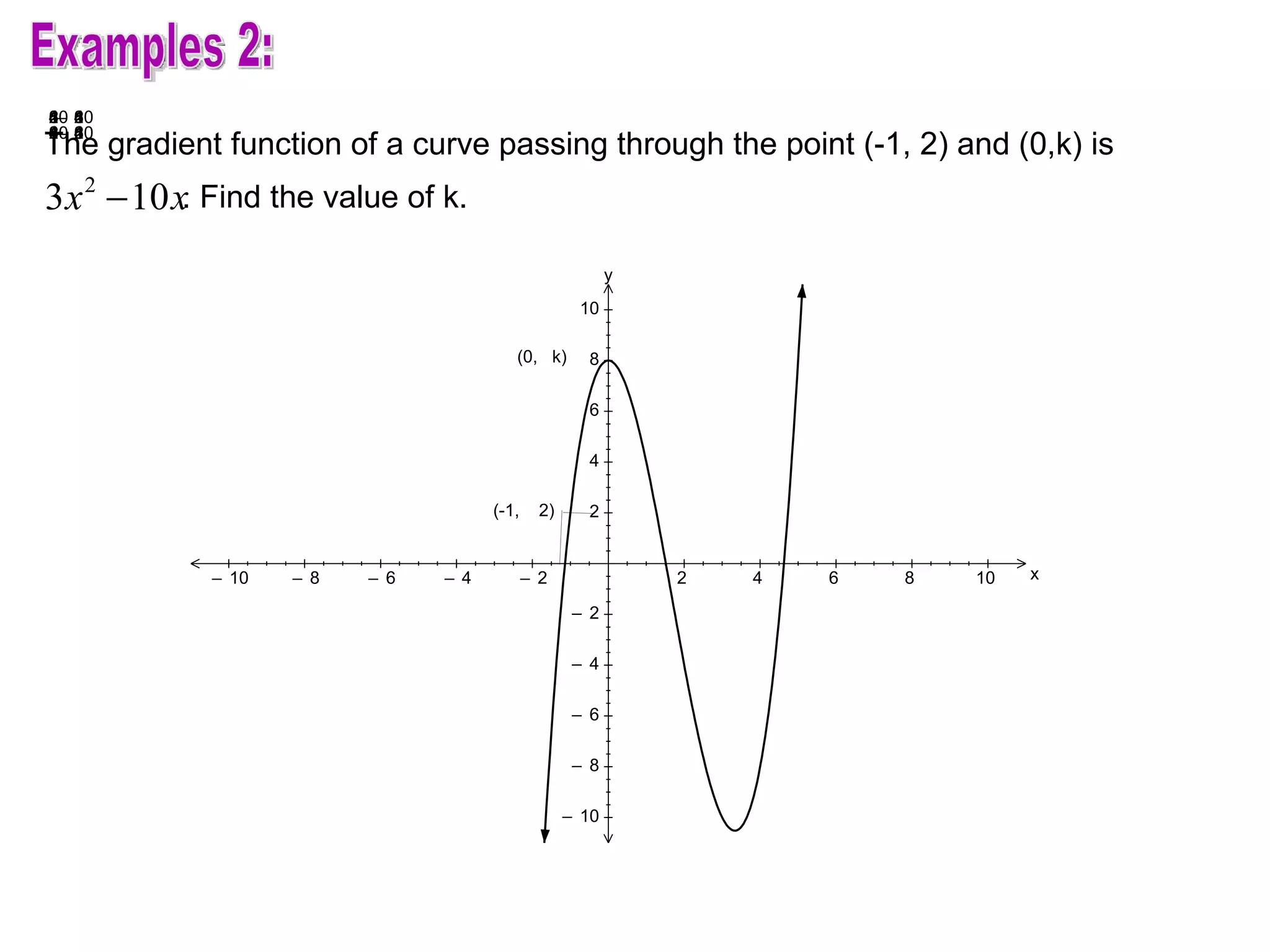 Examples 2: . Find the value of k. The gradient function of a curve passing through the point (-1, 2) and (0,k) is  