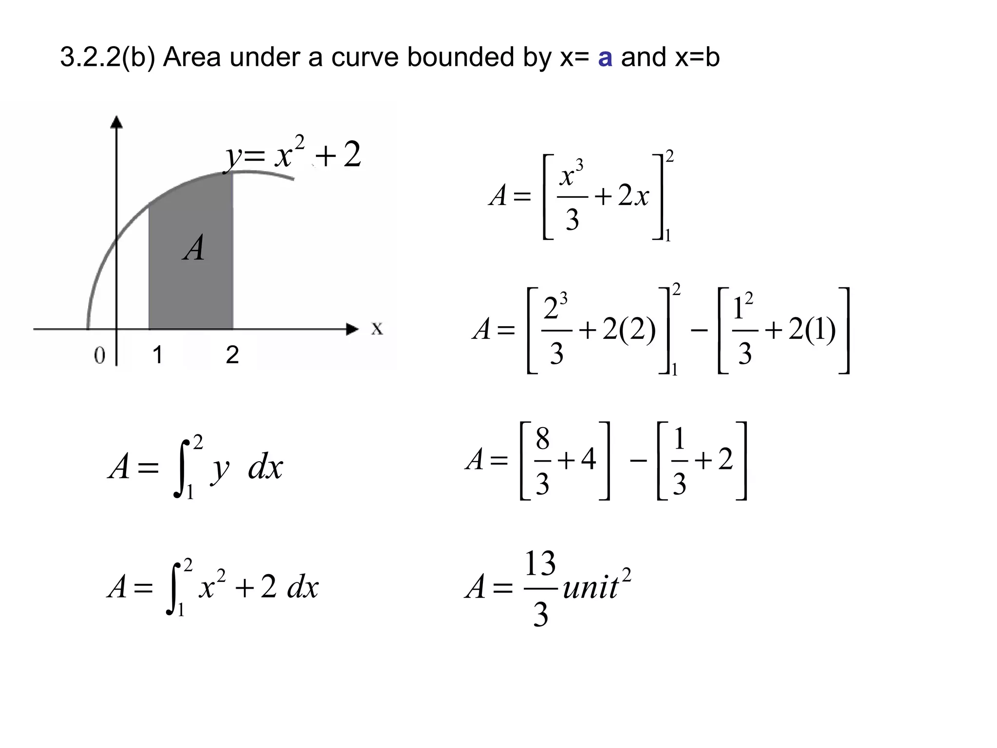 3.2.2(b) Area under a curve bounded by x=  a  and x=b 1 2 