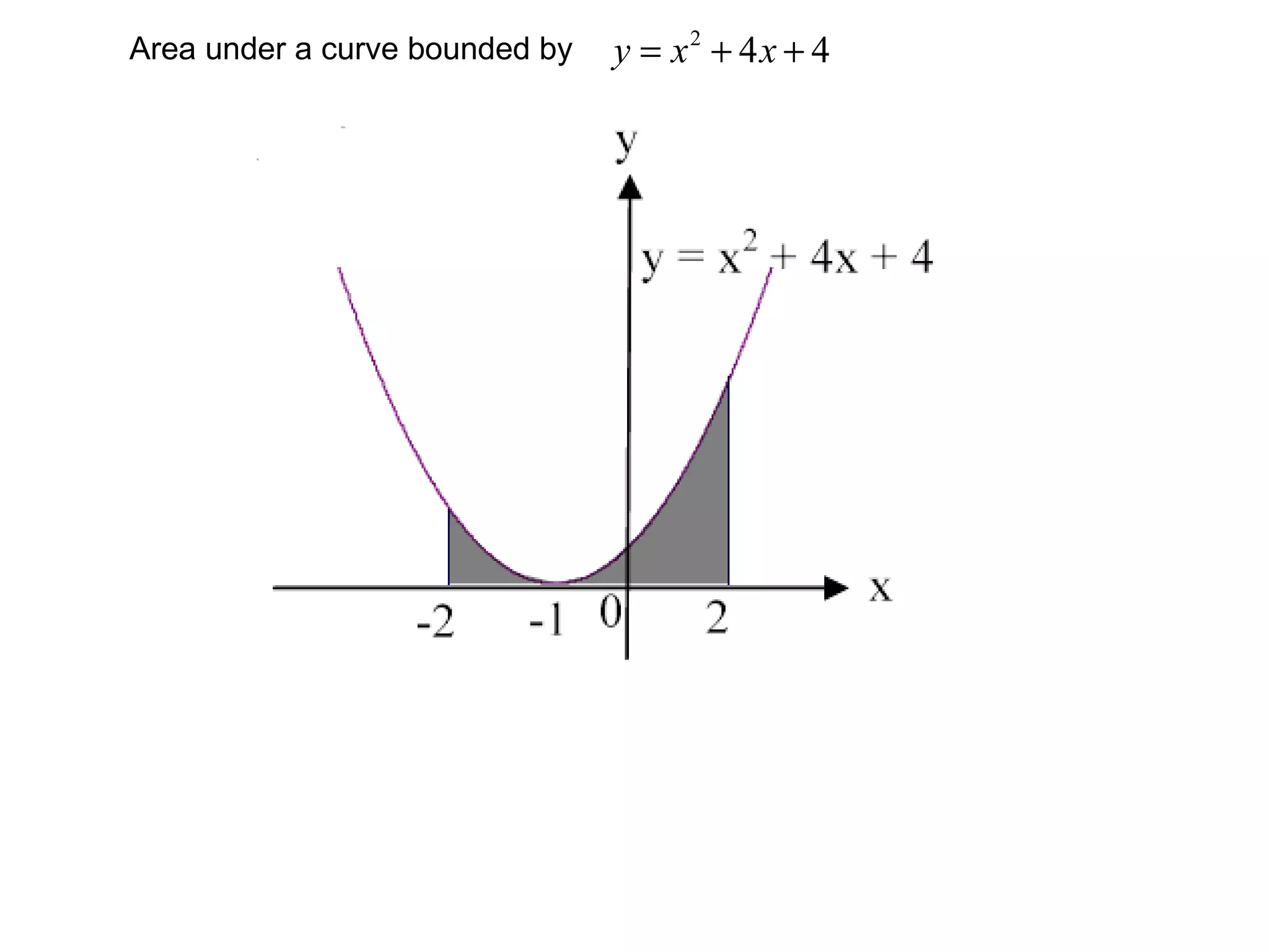 Area under a curve bounded by 