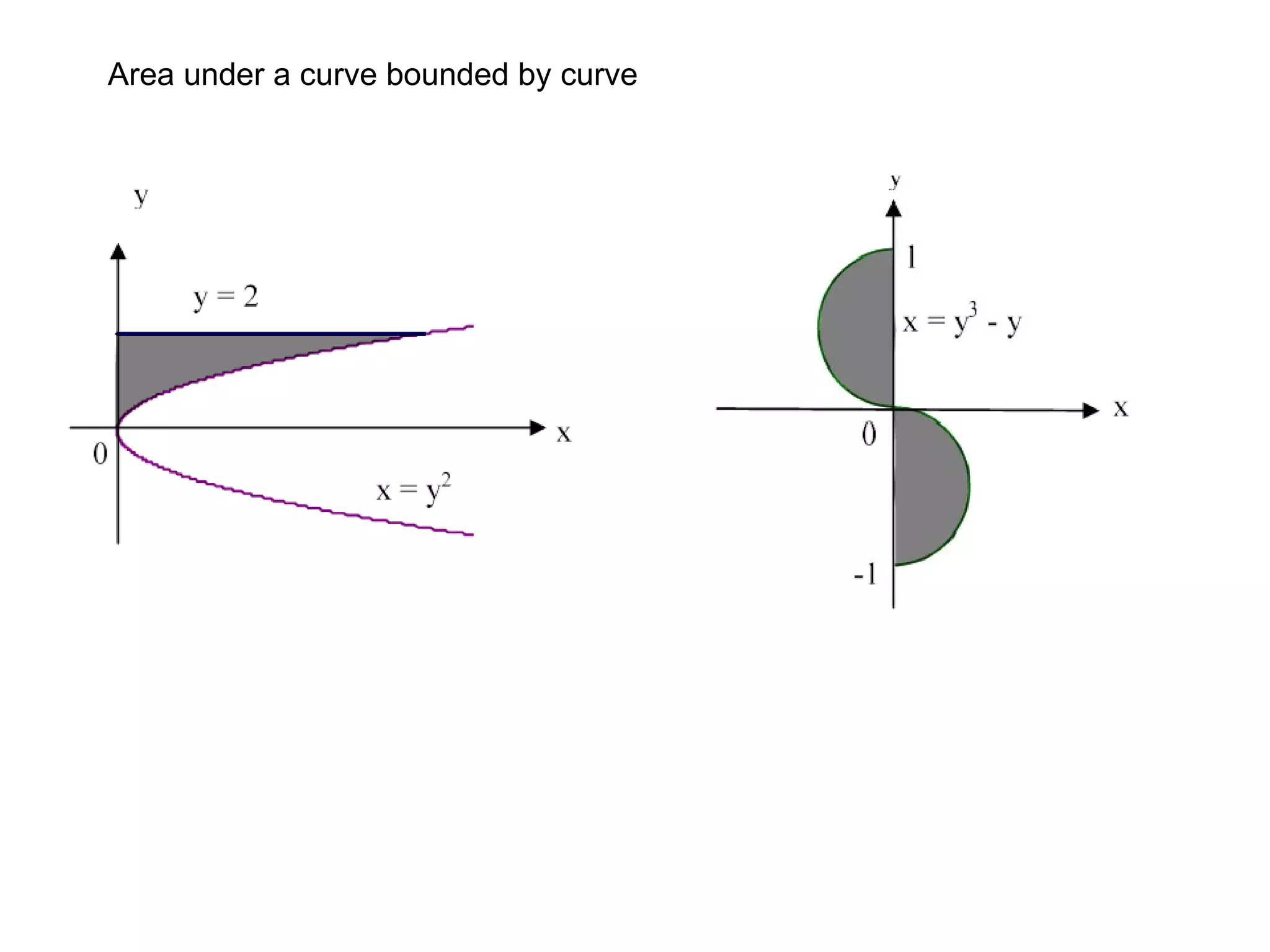 Area under a curve bounded by curve  