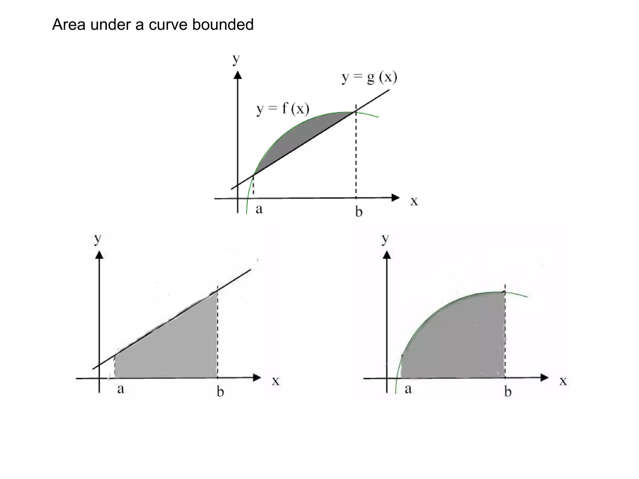 Area under a curve bounded  
