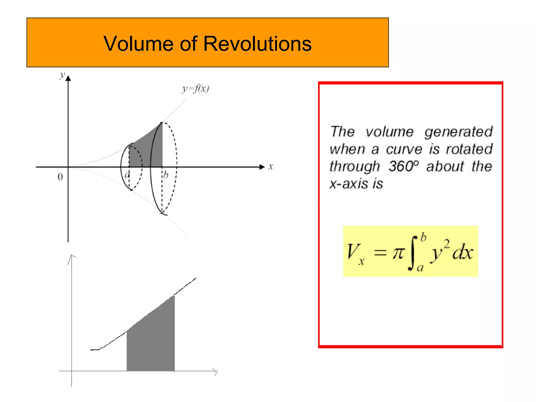 Volume of Revolutions 