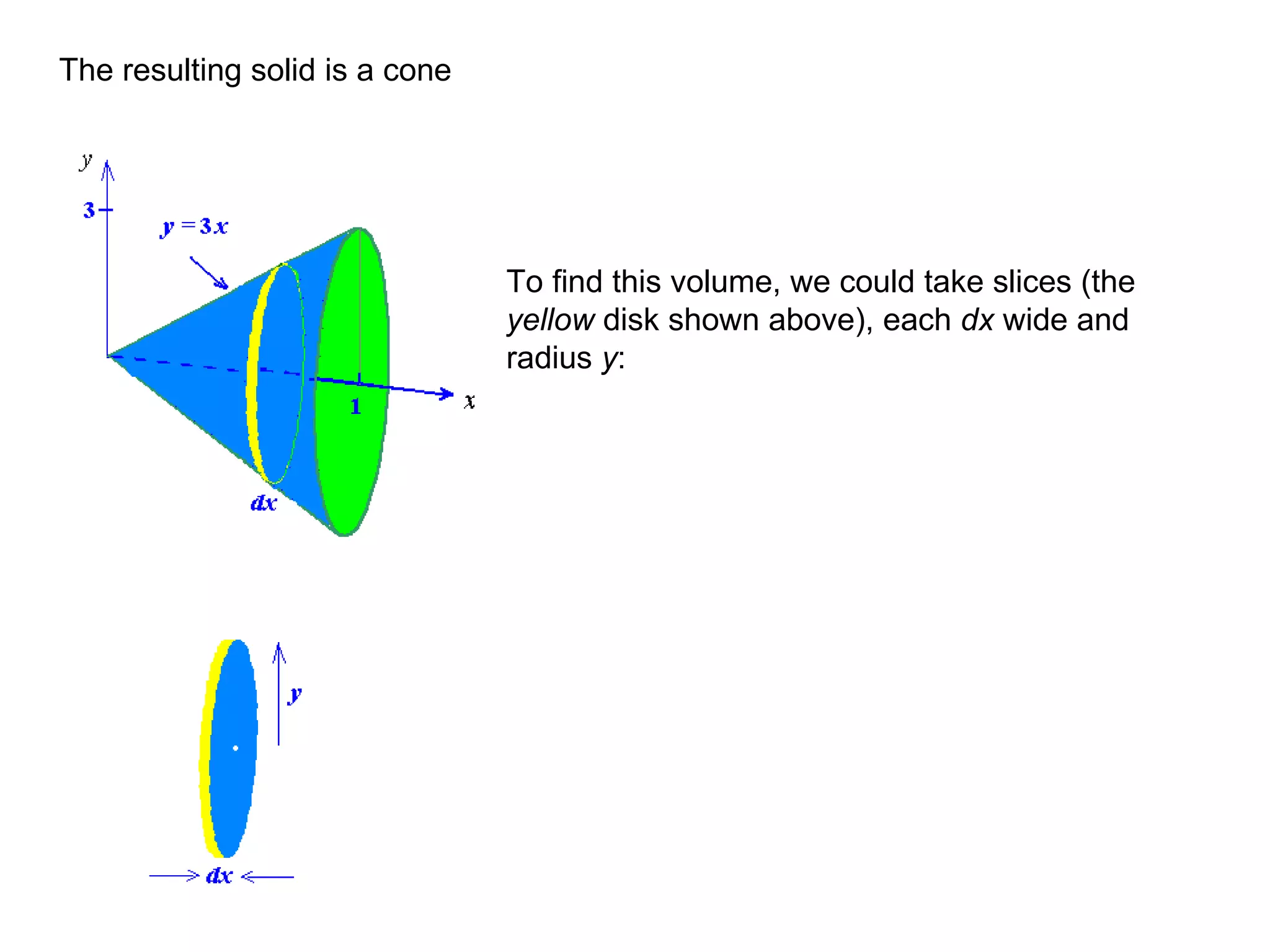 The resulting solid is a cone To find this volume, we could take slices (the  yellow  disk shown above), each  dx  wide and radius  y : 