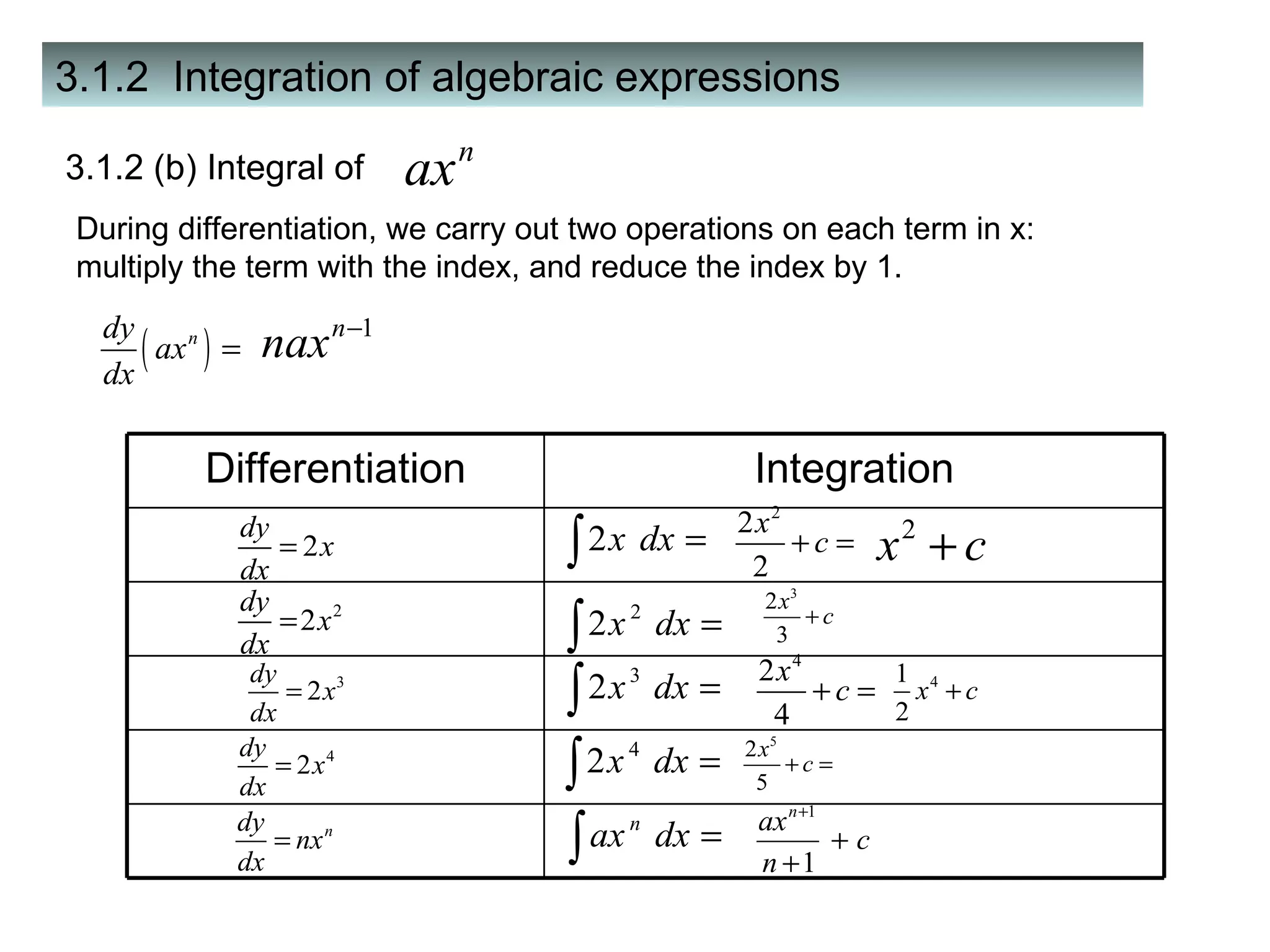 3.1.2  Integration of algebraic expressions During differentiation, we carry out two operations on each term in x: multiply the term with the index, and reduce the index by 1. 3.1.2 (b) Integral of  Differentiation Integration 