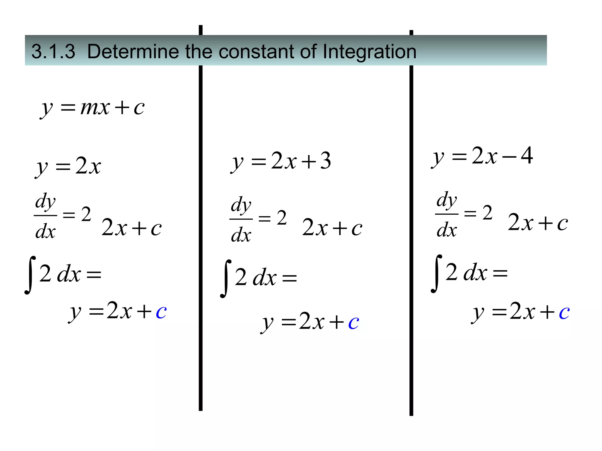 3.1.3  Determine the constant of Integration 