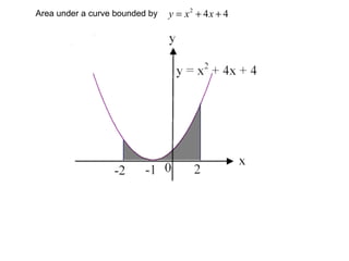 Area under a curve bounded by 