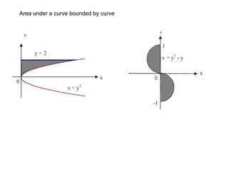 Area under a curve bounded by curve  