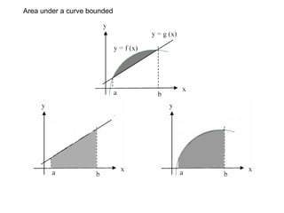 Area under a curve bounded  