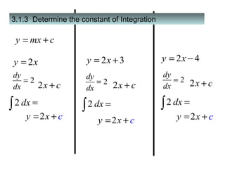 3.1.3  Determine the constant of Integration 