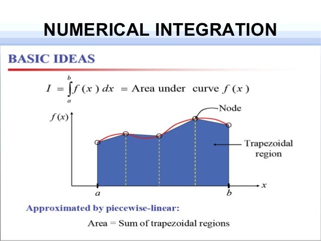 Numerical Integration