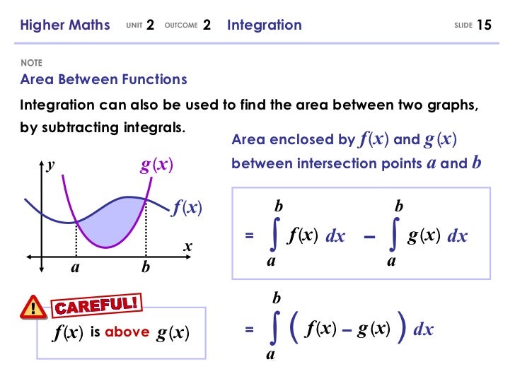 Integration