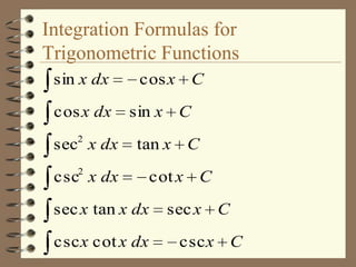 Integration Formulas for
Trigonometric Functions
sin x dx
cos x dx
2

sec x dx

cos x C
sin x C
tan x C

csc2 x dx

cot x C

sec x tan x dx
csc x cot x dx

sec x C
csc x C

 
