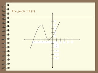 The graph of F(x)
5

4

3

2

1

-5

-4

-3

-2

-1

0

1
-1
-2

-3

-4

-5

2

3

4

5

 