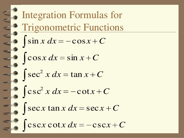 What is the antiderivative of tan?