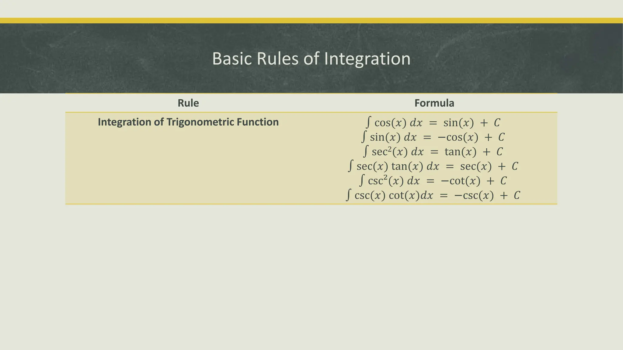 Basic rules of integration, important rules of integration | PPTX ...