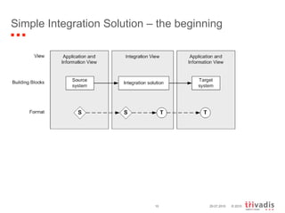 Simple Integration Solution – the beginning 29.07.2010 