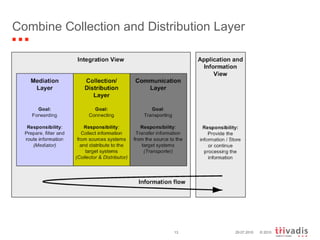Combine Collection and Distribution Layer 29.07.2010 
