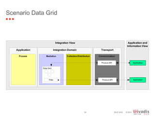 Scenario Data Grid 29.07.2010 