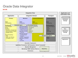 Oracle Data Integrator 29.07.2010 