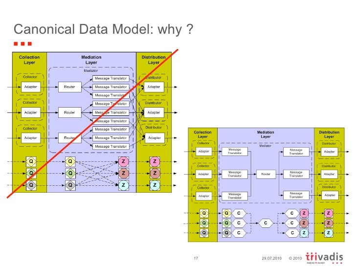 Integration Blueprint short en Integration Blueprint Short En